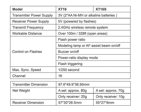 Godox XT-16S 2.4G Wireless Remote Power Control and Flash Trigger